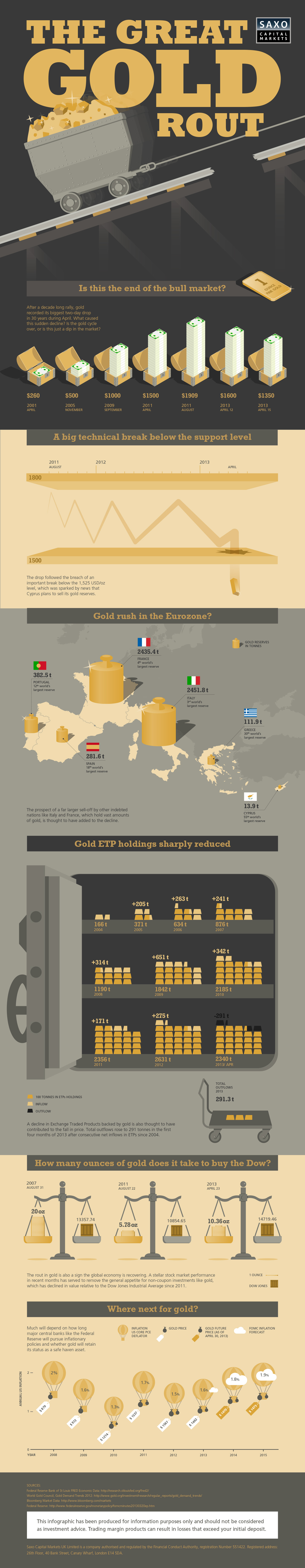 gold-rout-infographic