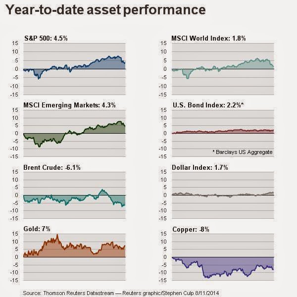 gold-vs-other-assets