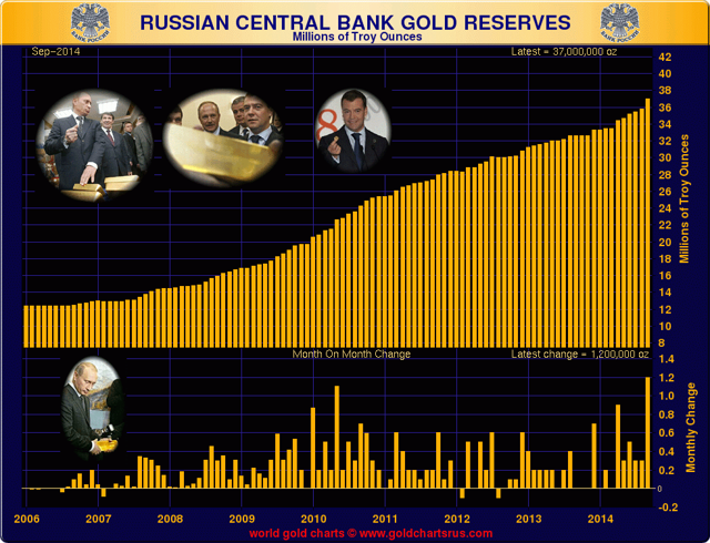 russian-central-bank-gold
