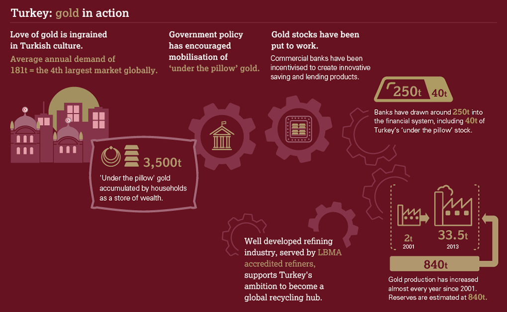 turkey-infogrphic-wgc