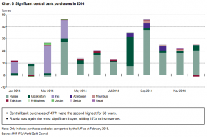 central-banks-2014-WGC