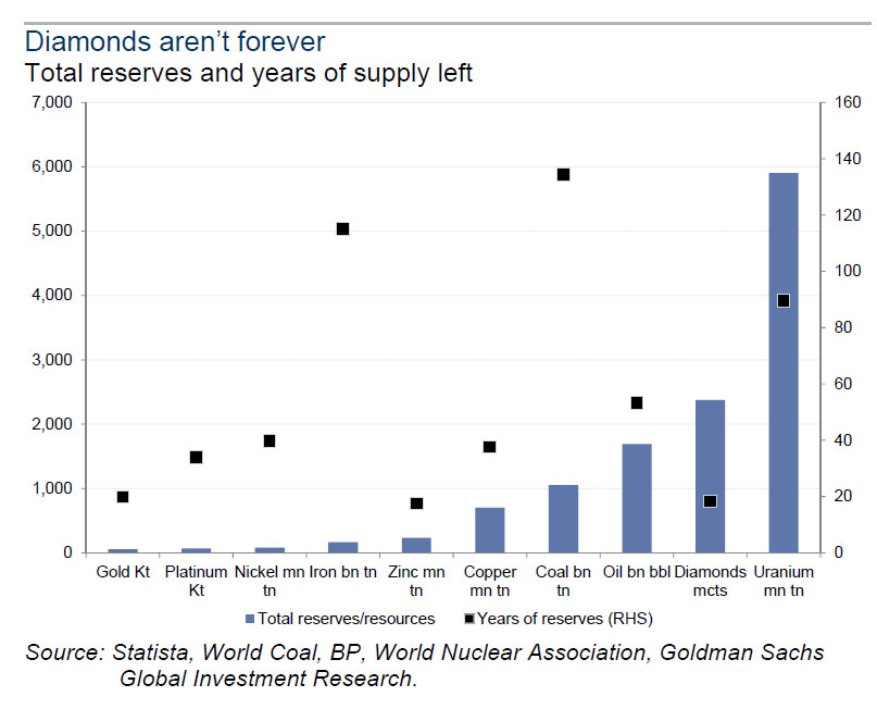 goldman-supply-chart