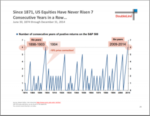 gundlach-chart