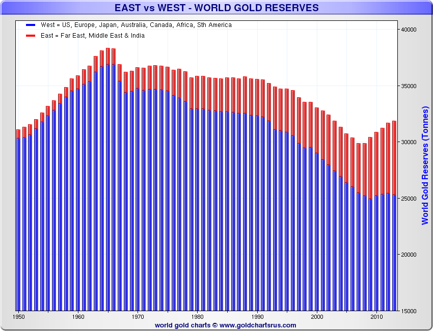 East-vs-West-Reserves