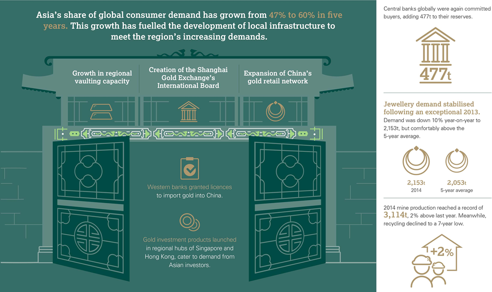 WGC-infographic