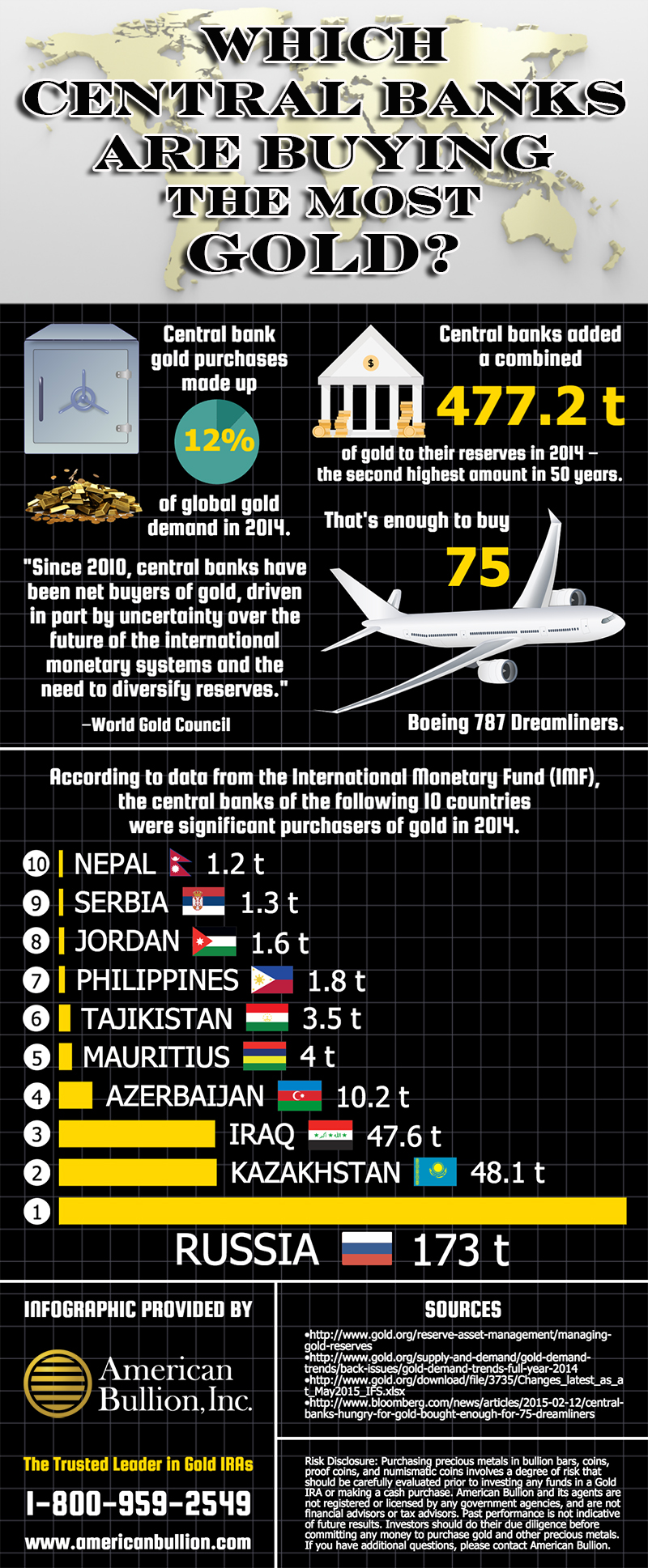 central-bank-buying-infographic