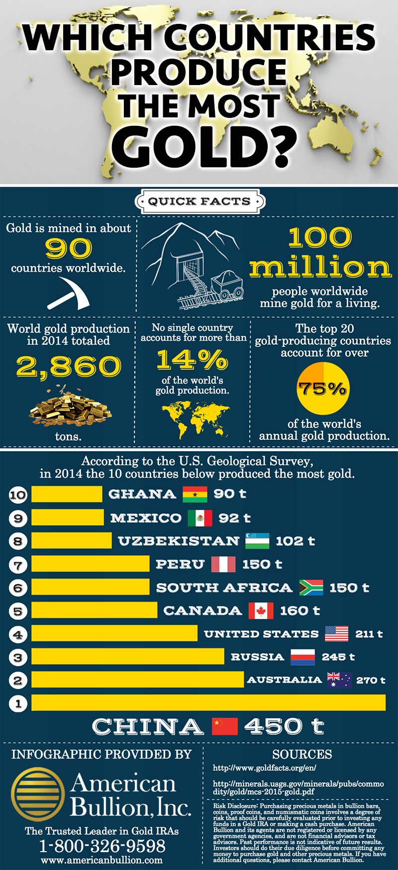 which countries have gold, gold mining, infographic, biggest gold mining countries