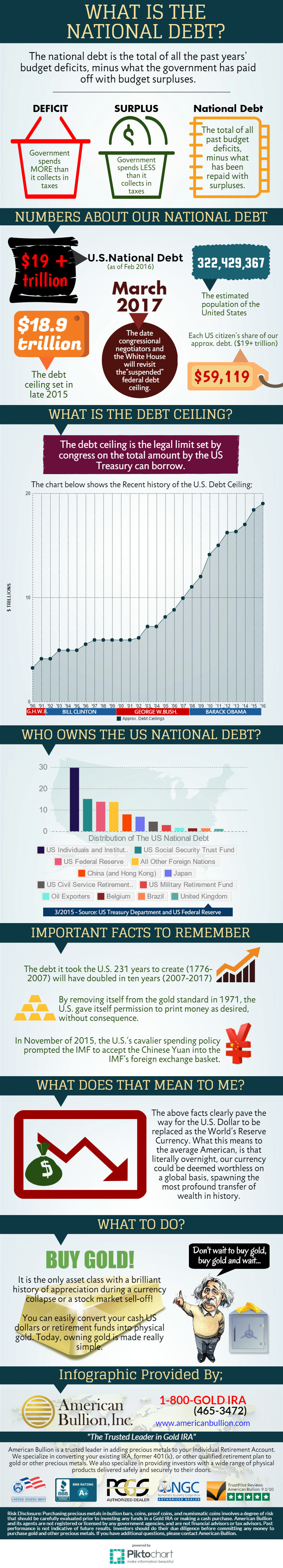 National Debt Infographic