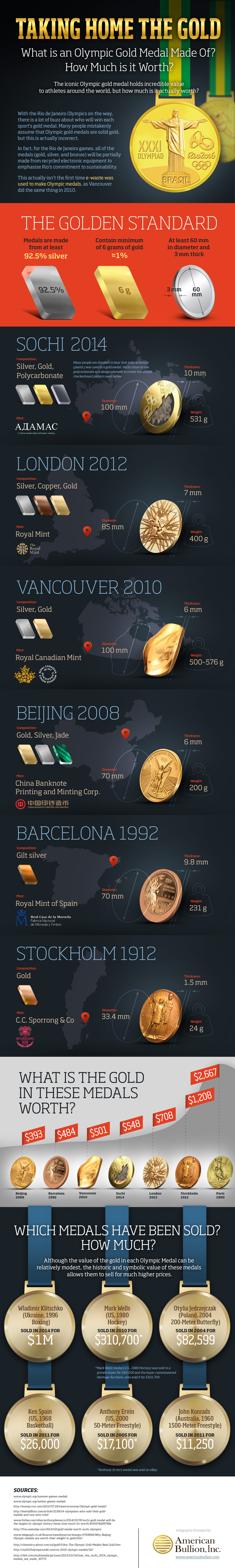 Gold Infographic